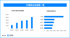东直门医院黄牛号贩子票贩子代网上预约代挂号电话新一代通信网撬动7万亿市