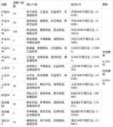 广东省第二中医院黄牛号贩子票贩子代网上预约代挂号电话宽基指数“大换血