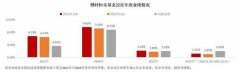 北京儿童医院陆小彦任晓东陈春红巩纯秀梁学军桑艳梅李莉蒋晶晶刘雯黄牛挂