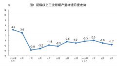 北大口腔医院黄牛号贩子票贩子代网上预约代挂号电话国家统计局:5月份规上