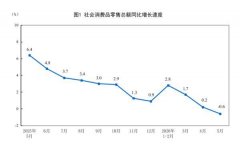 上海第十人民医院黄牛号贩子票贩子代网上预约代挂号电话国家统计局:前5月