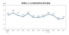 辽宁省中医医院黄牛号贩子票贩子代网上预约代挂号电话国家统计局:5月份规