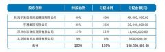 空军特色医学中心陈瑞萍李强陈杰黄牛挂号电话华通金租拟以未分配利润5亿元