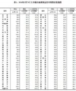 首都医科大学附属胸科医院黄牛号贩子票贩子代网上预约代挂号电话国家统计