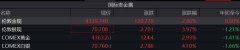 重庆各大医院黄牛挂号电话现货黄金大涨近3%站上4300美元,地缘缓和能否支撑