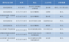 
浙江大学医学院附属第一医院任萍萍章爱斌姚磊黄牛挂号电话端午去哪看划龙
