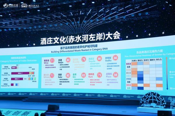 
北京大学口腔医院张益张路李广生黄牛挂号电话世界酒庄TOP榜出炉!郎酒庄园与拉菲同列第一梯队