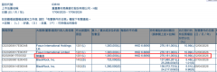 南京市儿童医院黄牛号贩子票贩子代网上预约代挂号电话郭广昌半年三度减持