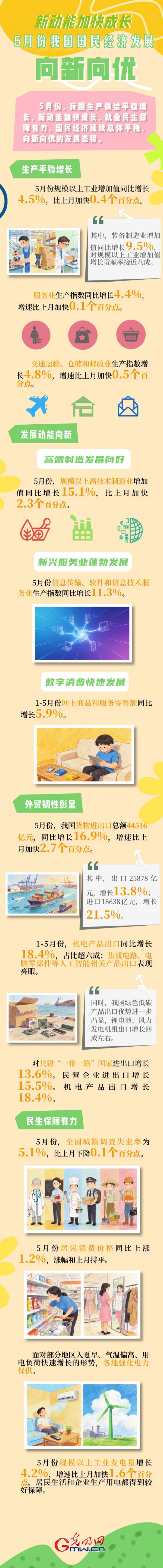 
上海曙光医院黄牛号贩子票贩子代网上预约代挂号电话“经”彩开局·发展之路丨新动能加快成长 5月份我国经济发展向新向优