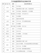 广州市花都区人民医院黄牛号贩子票贩子代网上预约代挂号电话全链条扩大汽