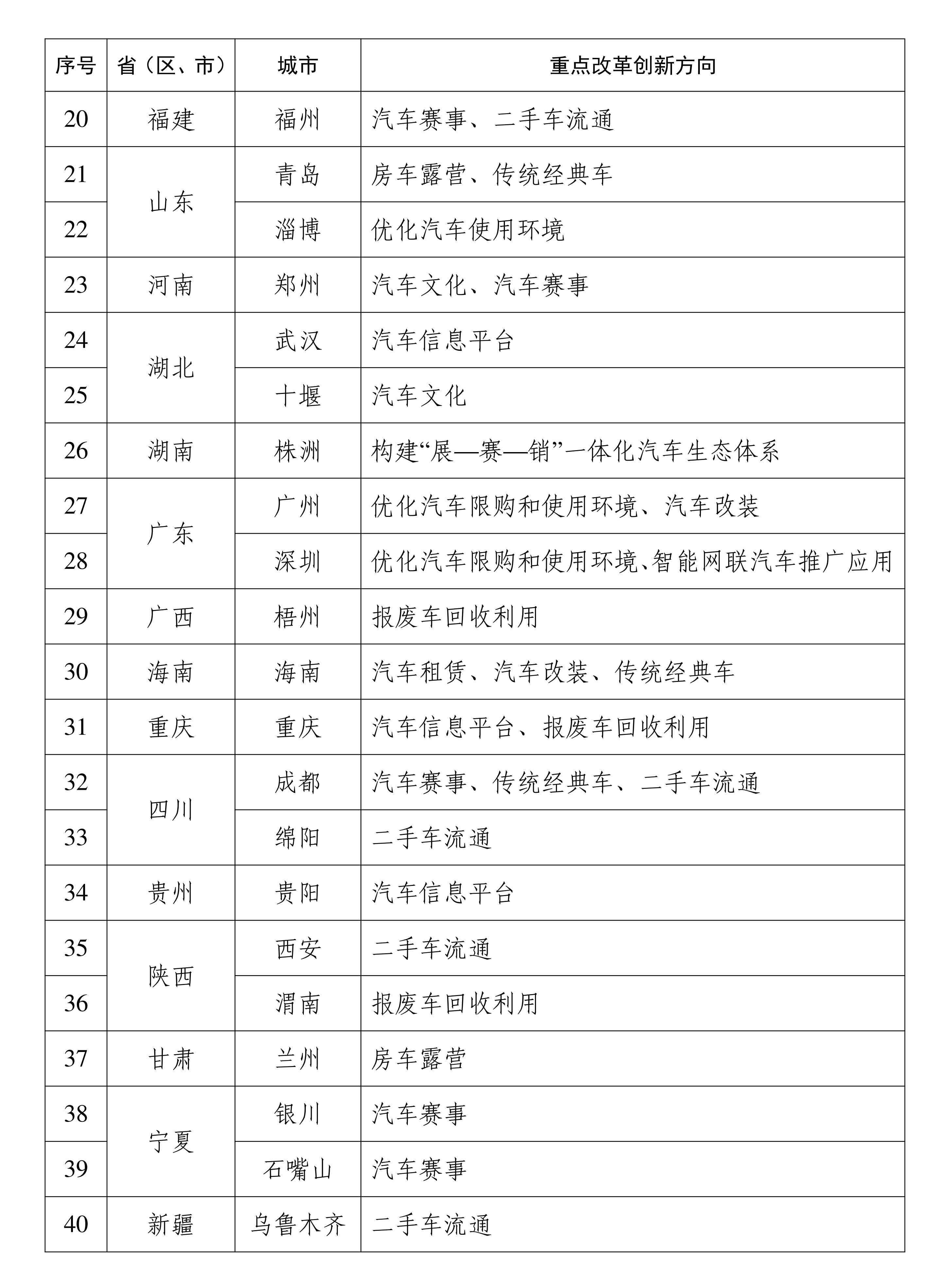 广州市花都区人民医院黄牛号贩子票贩子代网上预约代挂号电话全链条扩大汽车消费!改革试点40城名单公布