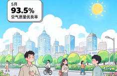 陆军特色医学中心(大坪医院)徐伦山张溢华李昆昆黄牛挂号电话5月市区空气