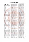 南方医科大学珠江医院黄牛号贩子票贩子代网上预约代挂号电话2026年福建高考