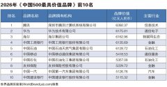 重庆各大医院各科室刘权兴戴纪刚黄牛挂号电话世界品牌实验室发布2026年中国