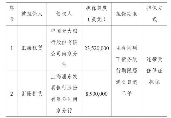 
天津中医药大学第一附属医院黄牛挂号电话江苏金租：将为全资项目公司汇康租赁、汇隆租赁提供担保