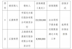 天津中医药大学第一附属医院黄牛挂号电话江苏金租:将为全资项目公司汇康