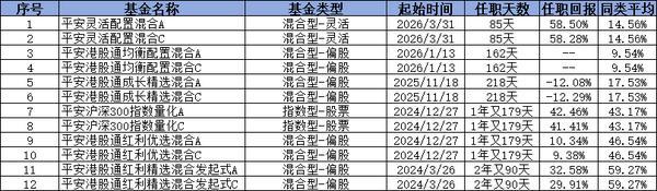 
中山大学附属口腔医院黄牛号贩子票贩子代网上预约代挂号电话平安启瑞港股甄选即将发行 丁琳在管半数产品跑输均值
