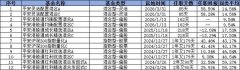 <strong>
中山大学附属口腔医院黄牛号贩子票贩子代网上预约代挂号电话平安启瑞港股甄选即将发行 丁琳在管半数产品跑输均值</strong>