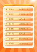 
南京市胸科医院黄牛号贩子票贩子代网上预约代挂号电话从专科到硕士：威海