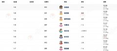 
上海瑞金医院黄牛号贩子票贩子代网上预约代挂号电话吴艳妮12秒99夺冠获亚运资格 赛后温情拥抱摔倒对手展现风度
