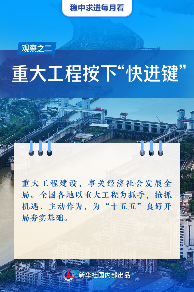 
首都医科大学附属儿童医院黄牛号贩子票贩子代网上预约代挂号电话稳中求进每月看丨半年收官再蓄力——6月全国各地经济社会发展观察