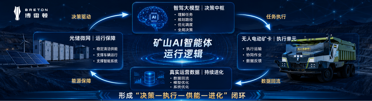 
广州市越秀区中医医院黄牛号贩子票贩子代网上预约代挂号电话博雷顿发布智驾大模型：“算电双驱”打开矿山AI智能体新空间
